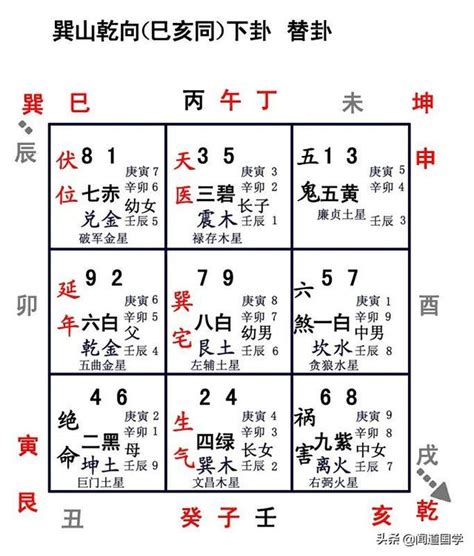 坐亥向巳八運|八運珠寶線的旺山旺向, 財丁兩旺, 珠寶線,玄空飛星風水,好風水,